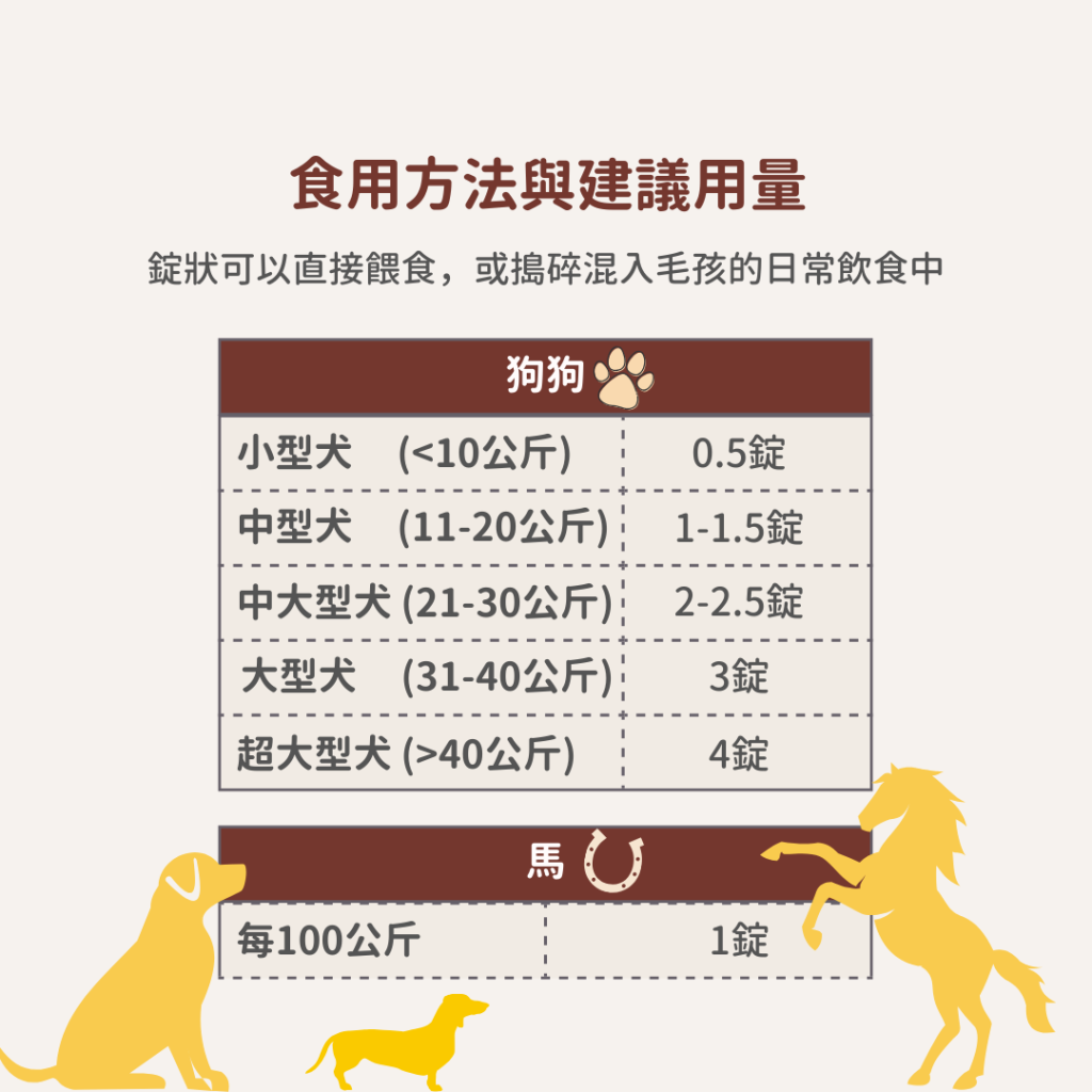 動物好朋友｜德國百年藥草之家【狗馬用｜骨骼關節】MSM關節加強錠 關節術後保養 甲基硫醯基甲烷支持軟骨韌帶健康