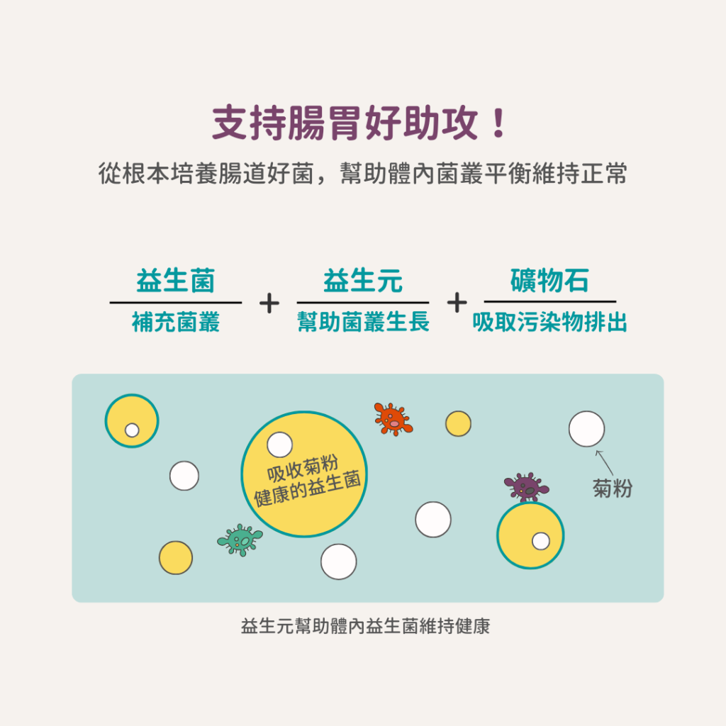 動物好朋友｜德國百年藥草之家【貓用｜腸胃消化】腸道機能益生元膠囊 腸胃道保健 天然草本益生元與益生菌