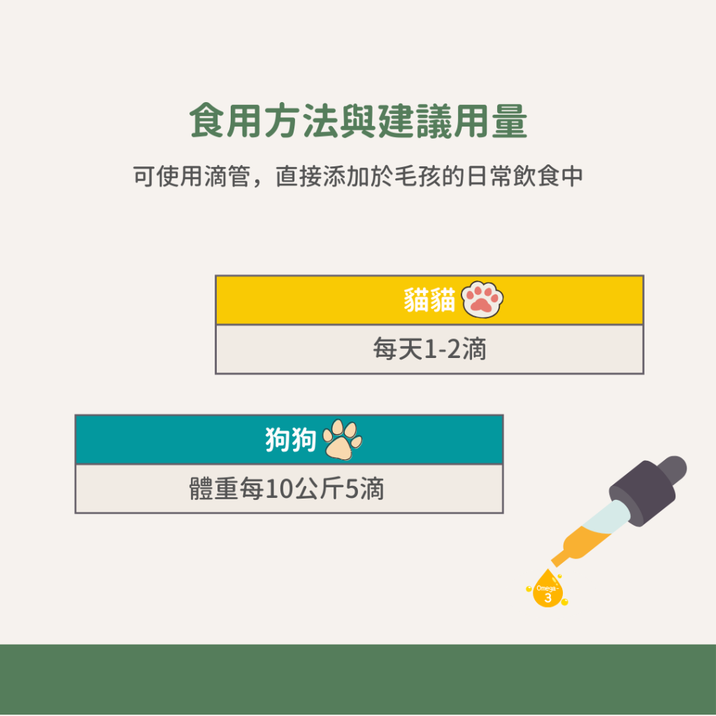 動物好朋友｜德國百年藥草之家【狗貓用｜眼睛視力】Omega-3護眼海藻油滴劑 素食魚油 貓狗眼睛保健 保護視力健康 白內障老化 乾眼症