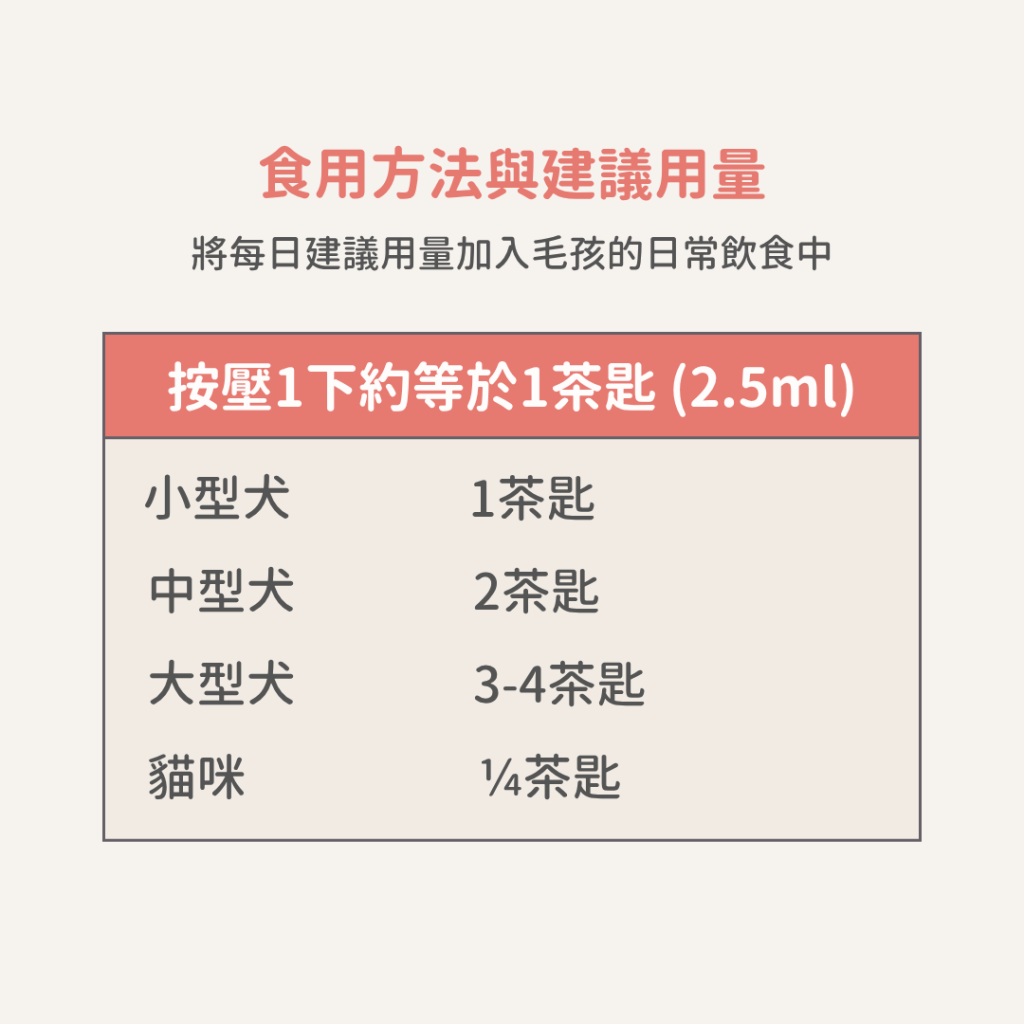 動物好朋友｜德國百年藥草之家【狗貓用｜皮膚毛髮】大西洋深海鮭魚油 皮毛保健 α-亞麻酸維持皮膚毛髮健康